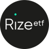 Rize Education Tech and Digital Learning UCITS ETF A